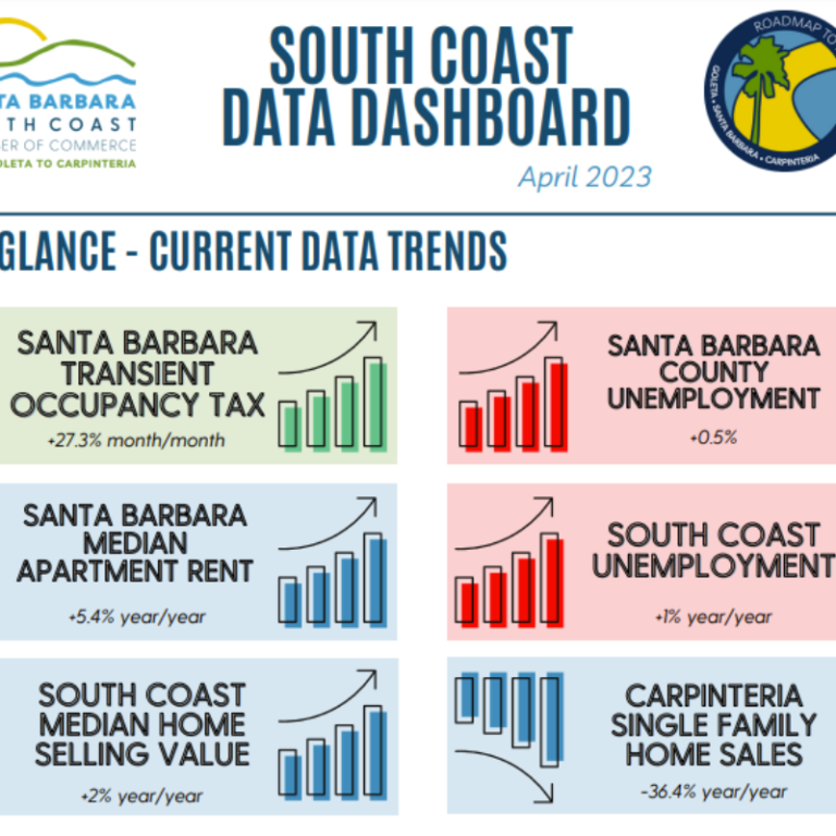 April Data Dashboard is now available - Santa Barbara South Coast ...