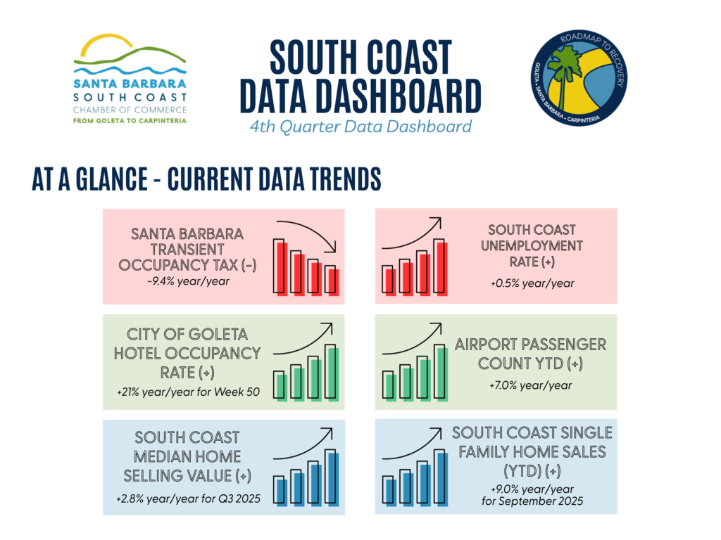 2696303_DataDashboardQuarterlyUpdate-Quarter4_Section1_011326